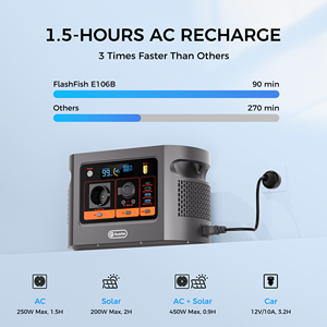 For Emergency 600W <b>Solar</b> <b>Generator</b> 230V Battery Rechargeable Portable Station Outdoor Car Charging Pure Sine Wave E106B Portable - Product Image 3