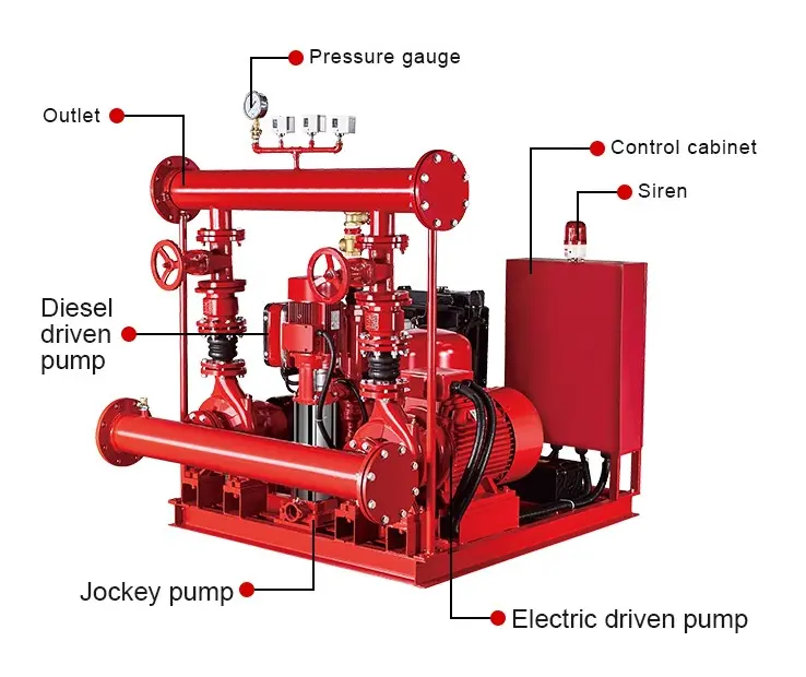 High Quality 250 500 750GPM EDJ Fire Water Pump Diesel/Electrical/Jockey Pump set Fire Fighting Pump