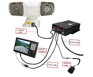 Cámara PTZ HD antigolpes SDI IP AHD, videovigilancia móvil montada en techo de coche