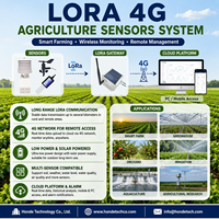 Système de surveillance en ligne IoT industriel LORA 4G Wifi, capteur de température du sol, capteur de pH, capteur d'électrode AgCl, RS485 pour l'agriculture de précision