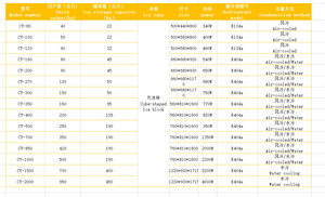 वाणिज्यिक तीन आयामी बर्फ घन मशीन - Product Image 2