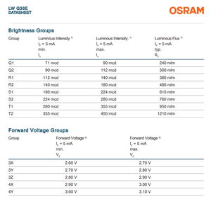 Offre Spéciale : LED OSRAM LS E63F-EAFB-1-1 Haute Puissance 5.9lm 2.15V Ra80 Dimmable Couleur Unique Rouge 633nm pour Feux de Signalisation - Product Image 3