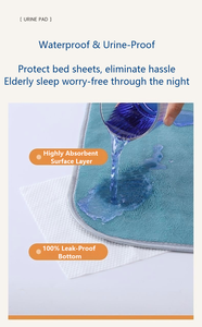 Coussin d'<span class=keywords><strong>incontinence</strong></span> pour adultes en polaire de lait - Antidérapant, imperméable, <span class=keywords><strong>lavable</strong></span> |   Tapis de soins d'hiver doublé de polaire pour personnes âgées <span class=keywords><strong>Protection</strong></span> contre les fuites - Product Image 5