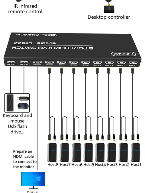 HK801A Fjgear High Quality 8 Port Hdmi2.0 Kvm Switcher Usb2.0 Selector 8In 1Out 3840X2160P 60Hz 4K Hdmi Automatic Kvm Switch