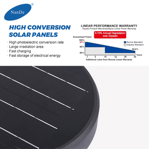 NanDe Modern Design Landschaft Rasen Courtyard Trail Park Platz Hochleistungs-LED-Solar-Garten leuchte - Product Image 3