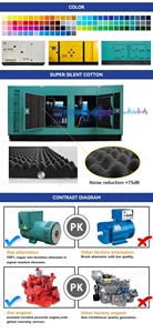 Gruppo Elettrogeno Diesel Super Silenzioso 250/300/600 KVA con Cabina Insonorizzata <span class=keywords><strong>e</strong></span> ATS, Generatore di Energia Elettrica Trifase - Product Image 6
