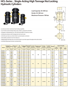 Cilindros Hidráulicos de Bloqueo de Tuercas de Acción Simple Serie HCL de Alta Eficiencia VIT-W HCL-506 de 50T para Desmontaje de Equipos Grandes - Product Image 3