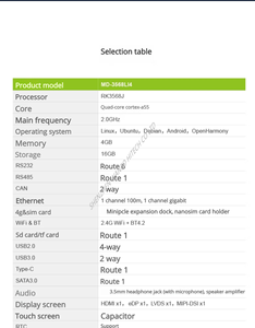 ZLG MD-3568LI工業用制御マザーボード、クアッドコアプロセッサ、デュアルパスイーサネット - Product Image 4