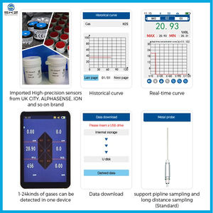 Detector de Gases Múltiples Portátil SKZ SKZ2050D-CO CO2 SO2 <span class=keywords><strong>NOX</strong></span>, Tecnología de Fotoionización LCD Infrarroja, Alta Precisión, OEM - Product Image 4
