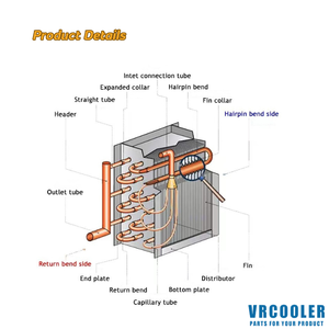 لفائف بديلة لمبخر/تبريد/لفائف تسخين لجميع العلامات التجارية الرئيسية لمعالج الهواء - Product Image 2