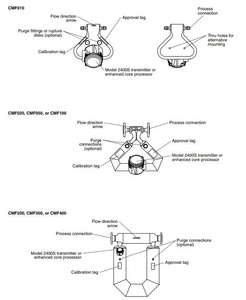 Medidor de Flujo Rosemounte con Tecnología Coriolis CMF025 CMF100 CMF200 CMF300 CMF400 CMF450 - Product Image 2