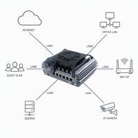 Mini PC OEM con 6 Puertos LAN 2.5G, Firewall, N150 N100, Router POE, 1*DDR5, RS232, Gateway Industrial X86 para Seguridad de Red
