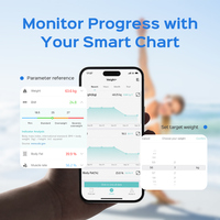 Balance numérique personnelle intelligente Affichage LED précis Matériau ABS Support OEM & ODM personnalisé pour le pesage et la mesure
