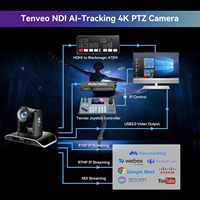Cámara y controlador PTZ Tenveo, cámara de conferencia NDI 4K, zoom 20x, USB3.0, HDMI, LAN, POE + KB300PRO, controlador de Joystick