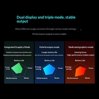 Laptop da Gaming ad Alte Prestazioni con Processore Intel I7, Schermo da 15,3 Pollici, Scheda Grafica Dedicata e Memoria SSD, Vendita all'Ingrosso dal Produttore