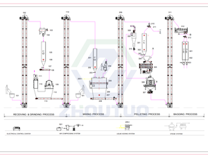 Équipement durable de granulation d'alimentation de volaille 5 t/h traitement d'alimentation avec le moulin durable d'alimentation de mélangeur d'acier inoxydable <span class=keywords><strong>pour</strong></span> la volaille - Product Image 2