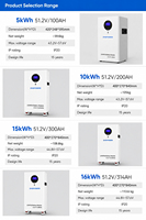 Batería LiFePO4 de Ciclo Profundo de 10 kWh, 51.2 V, 200 Ah, 48 V con Ruedas, 6000 Ciclos, Almacenamiento Solar Móvil para Solución de Energía Doméstica