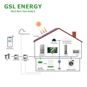 GSL <b>ENERGY</b> EU Hybrid 8kW-24kw Single Phase 230V CE Certified Hybrid Solar for Home <b>Energy</b> <b>Storage</b> <b>System</b> - Product Image 3