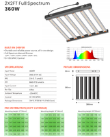 360W Volspectrum LED Kweeklamp Aluminium Legering IP44 2.7 Mol/J Efficiëntie 400-700 PPFD voor Bloei/Fruitvorming Zaadstart