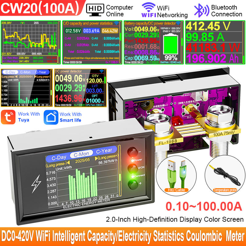 CW20 DC420V 100เอ