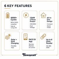 Batterie solaire triphasée ESS Cabinet 30 kWh 12 kW avec BMS 300A à équilibrage actif, LiFePO4 Grade A, Stock UE Pologne DDP Photovoltaïque