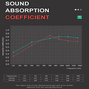 TianGe Usine panneau mural acoustique en tissu - Product Image 6
