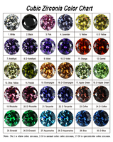 Pierres CZ 5A, facettées en bas, de forme poire, de couleur jaune, zircone cubique, prix au carat, de Provence Gems