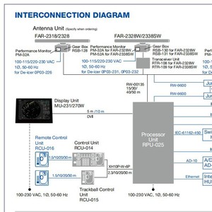 <span class=keywords><strong>Radar</strong></span> Marino <span class=keywords><strong>Furuno</strong></span> FAR-2328 de Banda X con Pantalla de 23 Pulgadas, Certificado CCS, Japón, Otras Piezas - Product Image 3