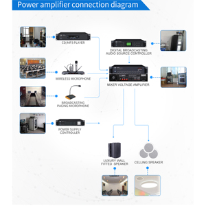 Amplificateur de Puissance Audio OBT-6090 <span class=keywords><strong>4</strong></span> Canaux pour Sonorisation et Mixeur de Puissance pour Haut-Parleurs PA - Product Image 5