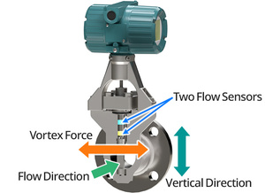 Hot Sale Yokogawa Reduced Bore Series Code (dy040-r1/dy050-r1/dy080-r2) Flowmeter Ss316l for Low <b>Flow</b> Velocity - Product Image 4