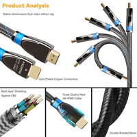 Câble HDMI à gaine en PVC souple personnalisé en usine mâle à mâle 1m 2m 3m 5m 7.5m 10m 15m 20m