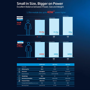 แผงเซลล์แสงอาทิตย์ <span class=keywords><strong>Trina</strong></span> 415w <span class=keywords><strong>420w</strong></span> 425w 430w 435w 440w 445 แผง PV สีดําเต็ม <span class=keywords><strong>vertex</strong></span> s ระบบไฮบริดแบบสองหน้าชุด - Product Image 2
