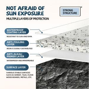 Pintura de Piedra Lavable con Agua a Base de Resina para Piscinas, Revestimiento de Paredes y Pisos Exteriores - Product Image 4
