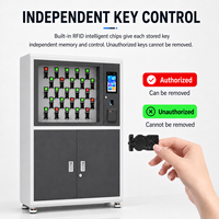 Armoire à clés intelligente murale avec système de stockage RFID pour concessionnaires automobiles, laveries automobiles et gestion de flotte
