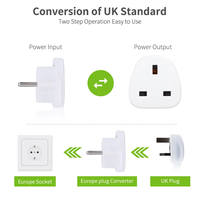 Adaptateur DE voyage DE grande qualité, version royaume-uni vers l'allemagne, DE bonne qualité, BS8546, IEC60884