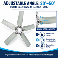 Pale de ventilateur à angle réglable, 5 pales, PAG, renforcée en fibre de verre, haut débit d'air pour chariot élévateur, entrepôt frigorifique, congélateur