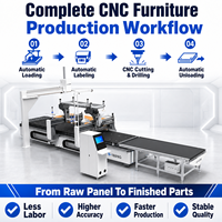 Machine de découpe CNC 3018 avec alimentation automatique, ligne de nesting CNC, gravure sur MDF et contreplaqué, haute productivité pour l'usine de travail du bois
