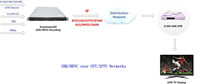 Encodeur vidéo multi-écrans 4K prenant en charge RTMP/HLS/SRT/RTSP/UDP avec débit adaptatif HLS pour Wowza/Ezserver/Nginx/Xtream-codes