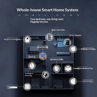 Écran de contrôle central intelligent Xiaodu OEM ODM pour la maison connectée, WiFi, Tuya, Zigbee, commande vocale, panneau mural pour solution de maison intelligente