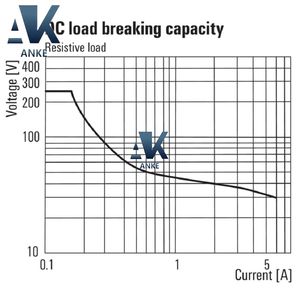 Weidmuller TRZ 24VDC 1CO รีเลย์เอนกประสงค์ - Product Image 3