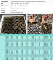 Entreprise de construction spécialisée dans la fourniture de produits d'ancrage précontraints de haute qualité, y compris des boulons d'ancrage ronds en acier de haute qualité.