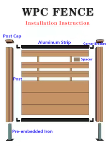 Panel <span class=keywords><strong>de</strong></span> Cerca <span class=keywords><strong>de</strong></span> Jardín Moderno Europeo <span class=keywords><strong>de</strong></span> WPC, Color Teca, <span class=keywords><strong>Madera</strong></span> Plástica, Rejilla <span class=keywords><strong>de</strong></span> Privacidad <span class=keywords><strong>para</strong></span> Villa - Product Image 3