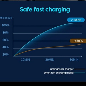 Retractable Dual USB &amp; 2 Type-C <strong>Ports</strong> 15W PD Fast Charging Car <strong>Charger</strong> with Voltage Detection <strong>for</strong> Smart Watch 5V/2A Input - Product Image 6