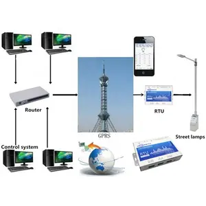 Công Nghiệp RTU Dữ Liệu Đăng Nhập GSM SMS Hệ Thống Điều Khiển Từ Xa Mô-đun Điều Khiển Thiết Bị Đầu Cuối Không Dây Từ Xa Điều Khiển Báo Động IoT