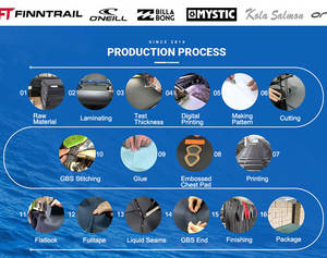 <span class=keywords><strong>Combinaison</strong></span> de plongée en néoprène camouflage SBART 5 mm 6 mm pour hommes, <span class=keywords><strong>combinaison</strong></span> de plongée en apnée à capuche 7 mm, <span class=keywords><strong>combinaison</strong></span> de plongée chaude imprimée en deux pièces - Product Image 5