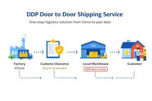 Importação dos EUA Frete Marítimo da China |   Serviço de Logística DDP com <span class=keywords><strong>LCL</strong></span>+Express, Suporte 24/7 e Envio em 3 Dias - Product Image 4