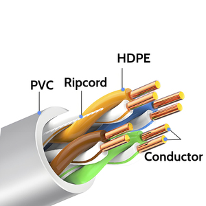 CCAG Ağ Kablosu 0.52mm <span class=keywords><strong>Cat</strong></span> 5e İç Mekan Ethernet Bükümlü Çift Kablo PVC Kılıf/LSZH 305m(1000ft) Kurumsal Veri Merkezi İç Mekan - Product Image 5