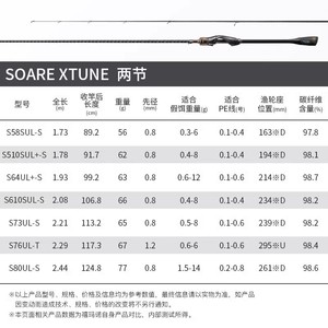 Caña de Pescar Shimano Soare Xtune para Agua Salada, Acción Media Rápida, Ligera, para Pesca desde Barco, para Lanzamiento en Costa Oceánica - Product Image 2