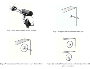 Marine Grade CD Insulation Common <b>Nail</b> | Industrial Grade ASTM Standard Seawater Corrosion Resistant AISI 304 Stainless Steel - Product Image 5