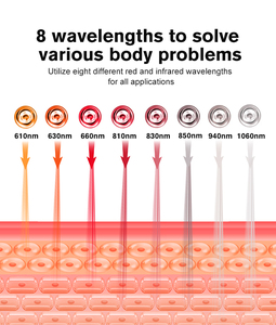 Mdl mdsap xác nhận saidi đầy đủ cơ thể sử dụng Led Red Light Therapy panel 8 wevelengths chăm sóc sức khỏe hồng ngoại Red Light Therapy Panel - Product Image 6